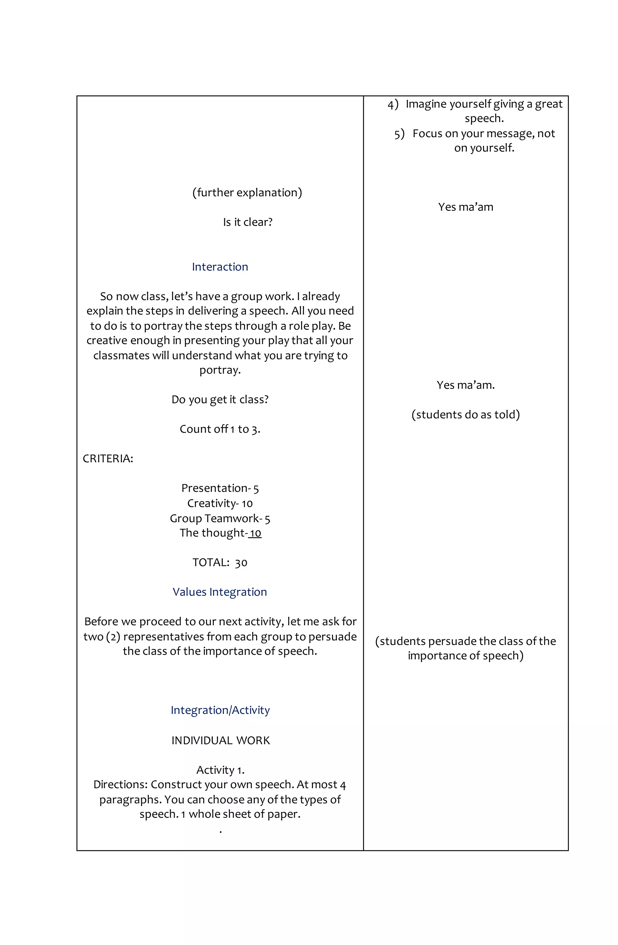 (further explanation)
Is it clear?
Interaction
So now class, let’s have a group work. I already
explain the steps in delivering a speech. All you need
to do is to portray the steps through a role play. Be
creative enough in presenting your play that all your
classmates will understand what you are trying to
portray.
Do you get it class?
Count off 1 to 3.
CRITERIA:
Presentation- 5
Creativity- 10
Group Teamwork- 5
The thought- 10
TOTAL: 30
Values Integration
Before we proceed to our next activity, let me ask for
two (2) representatives from each group to persuade
the class of the importance of speech.
Integration/Activity
INDIVIDUAL WORK
Activity 1.
Directions: Construct your own speech. At most 4
paragraphs. You can choose any of the types of
speech. 1 whole sheet of paper.
.
4) Imagine yourself giving a great
speech.
5) Focus on your message, not
on yourself.
Yes ma’am
Yes ma’am.
(students do as told)
(students persuade the class of the
importance of speech)
 