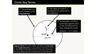 Comprehensive Guide to Circles: Definitions, Formulas, and Applications ...
