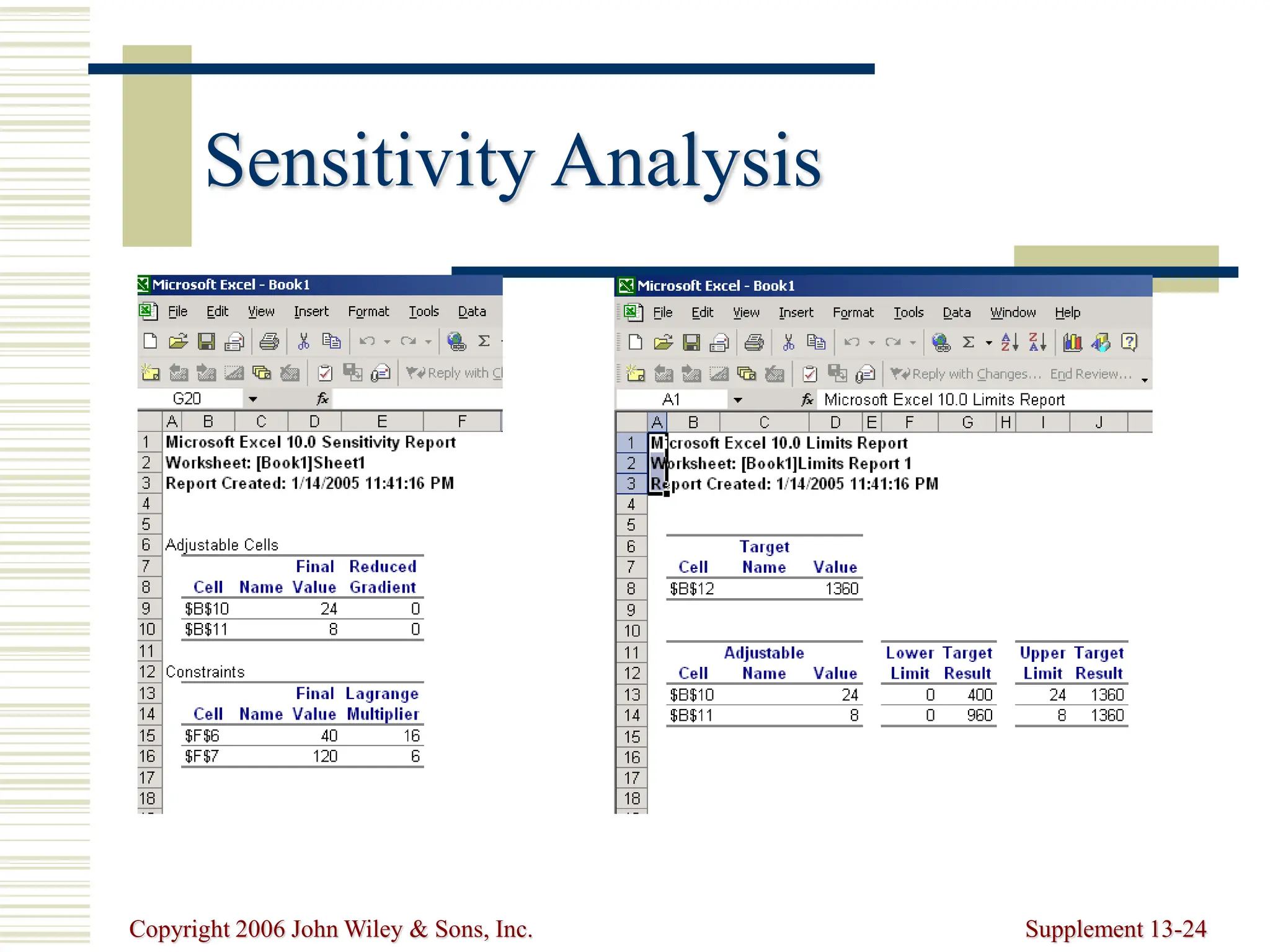 Linear Programming Free Power Point Slide Presentation.ppt