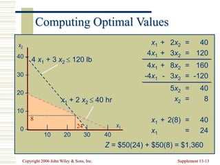 Linear Programming Free Power Point Slide Presentation.ppt