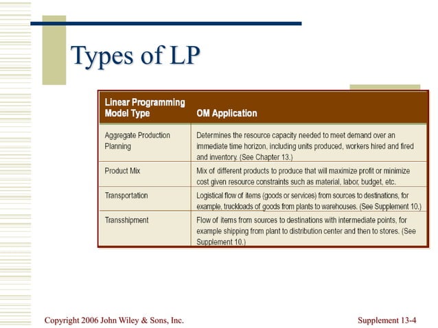 Linear Programming Free Power Point Slide Presentation.ppt