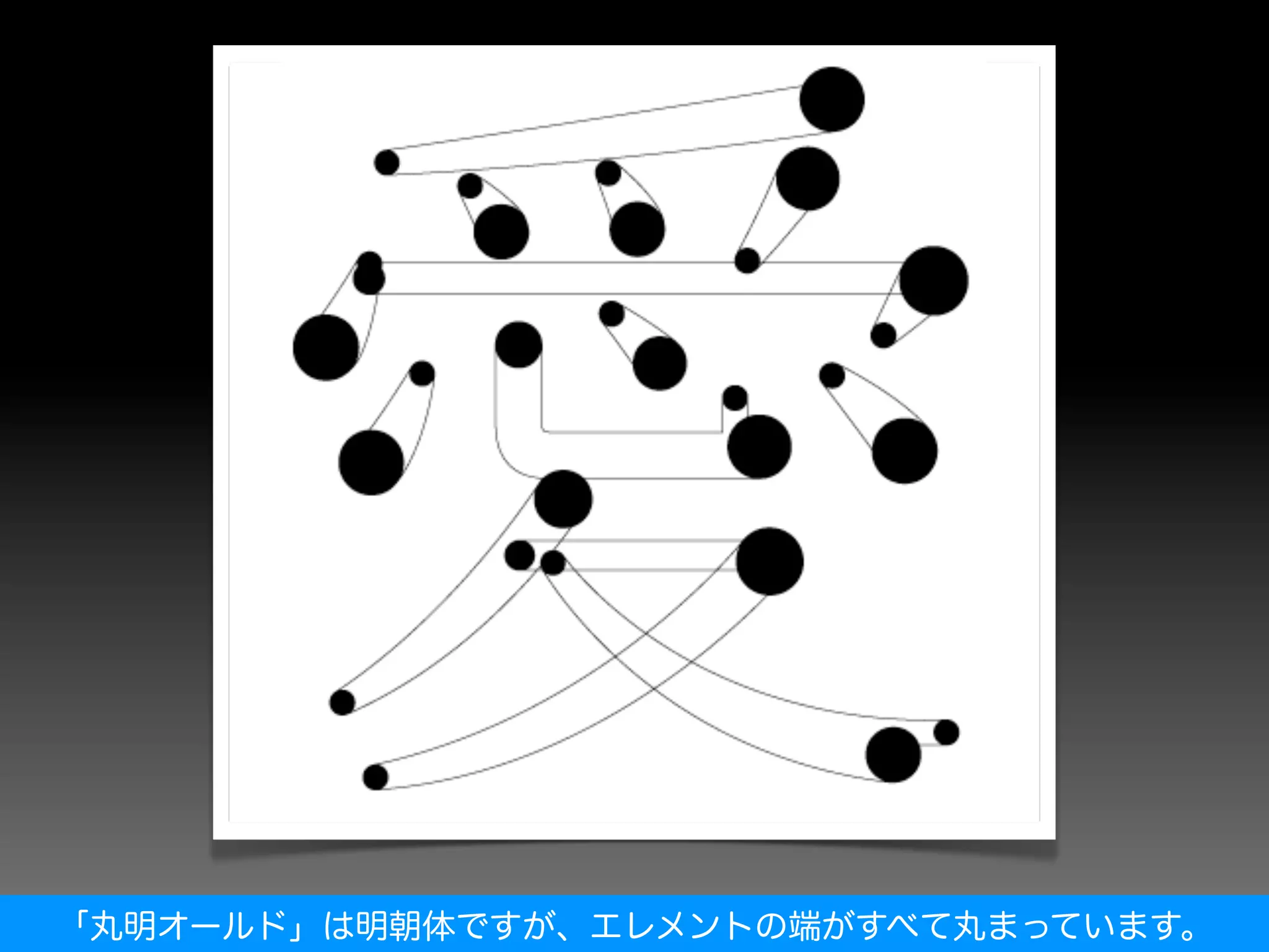 「丸明オールド」は明朝体ですが、エレメントの端がすべて丸まっています。
 