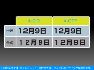 CIDの新ゴでは1バイトと2バイトの数字では、フォントのデザインが異なります。
 