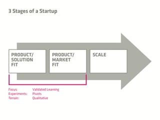 LaunchPad Open Night December 2nd, NDRC Approach