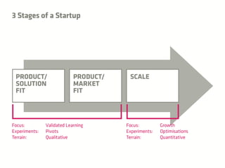 LaunchPad Open Night December 2nd, NDRC Approach