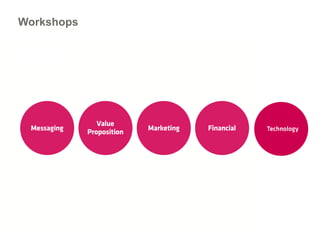 Workshops
 