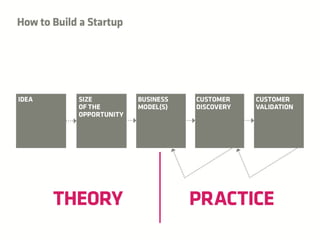 LaunchPad Open Night December 2nd, NDRC Approach