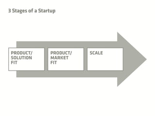 LaunchPad Open Night December 2nd, NDRC Approach