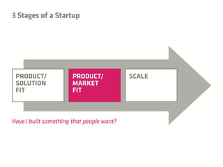 LaunchPad Open Night December 2nd, NDRC Approach
