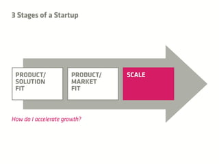 LaunchPad Open Night December 2nd, NDRC Approach