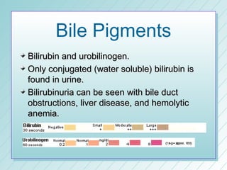 Bile Pigments
Bilirubin and urobilinogen.
Only conjugated (water soluble) bilirubin is
found in urine.
Bilirubinuria can be seen with bile duct
obstructions, liver disease, and hemolytic
anemia.
 