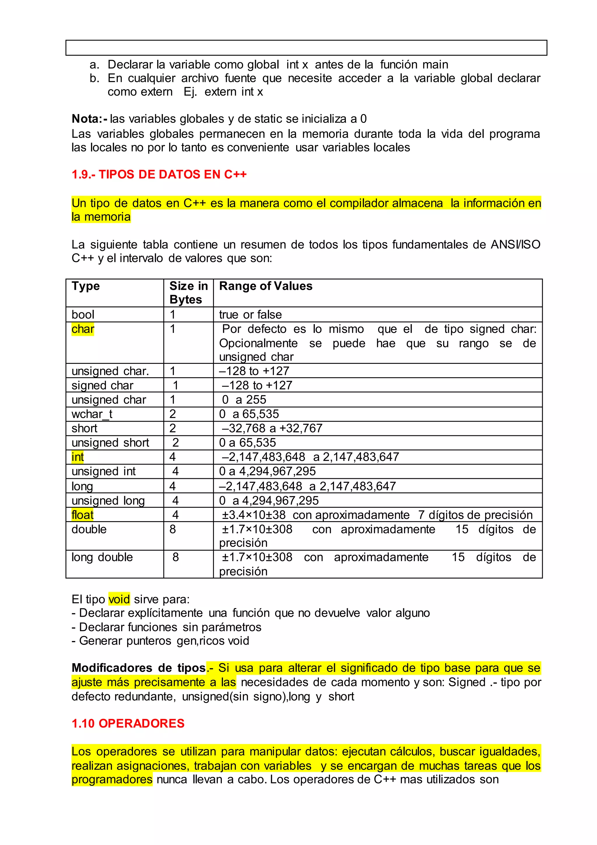 a. Declarar la variable como global int x antes de la función main
b. En cualquier archivo fuente que necesite acceder a la variable global declarar
como extern Ej. extern int x
Nota:- las variables globales y de static se inicializa a 0
Las variables globales permanecen en la memoria durante toda la vida del programa
las locales no por lo tanto es conveniente usar variables locales
1.9.- TIPOS DE DATOS EN C++
Un tipo de datos en C++ es la manera como el compilador almacena la información en
la memoria
La siguiente tabla contiene un resumen de todos los tipos fundamentales de ANSI/ISO
C++ y el intervalo de valores que son:
Type Size in
Bytes
Range of Values
bool 1 true or false
char 1 Por defecto es lo mismo que el de tipo signed char:
Opcionalmente se puede hae que su rango se de
unsigned char
unsigned char. 1 –128 to +127
signed char 1 –128 to +127
unsigned char 1 0 a 255
wchar_t 2 0 a 65,535
short 2 –32,768 a +32,767
unsigned short 2 0 a 65,535
int 4 –2,147,483,648 a 2,147,483,647
unsigned int 4 0 a 4,294,967,295
long 4 –2,147,483,648 a 2,147,483,647
unsigned long 4 0 a 4,294,967,295
float 4 ±3.4×10±38 con aproximadamente 7 dígitos de precisión
double 8 ±1.7×10±308 con aproximadamente 15 dígitos de
precisión
long double 8 ±1.7×10±308 con aproximadamente 15 dígitos de
precisión
El tipo void sirve para:
- Declarar explícitamente una función que no devuelve valor alguno
- Declarar funciones sin parámetros
- Generar punteros gen‚ricos void
Modificadores de tipos.- Si usa para alterar el significado de tipo base para que se
ajuste más precisamente a las necesidades de cada momento y son: Signed .- tipo por
defecto redundante, unsigned(sin signo),long y short
1.10 OPERADORES
Los operadores se utilizan para manipular datos: ejecutan cálculos, buscar igualdades,
realizan asignaciones, trabajan con variables y se encargan de muchas tareas que los
programadores nunca llevan a cabo. Los operadores de C++ mas utilizados son
 