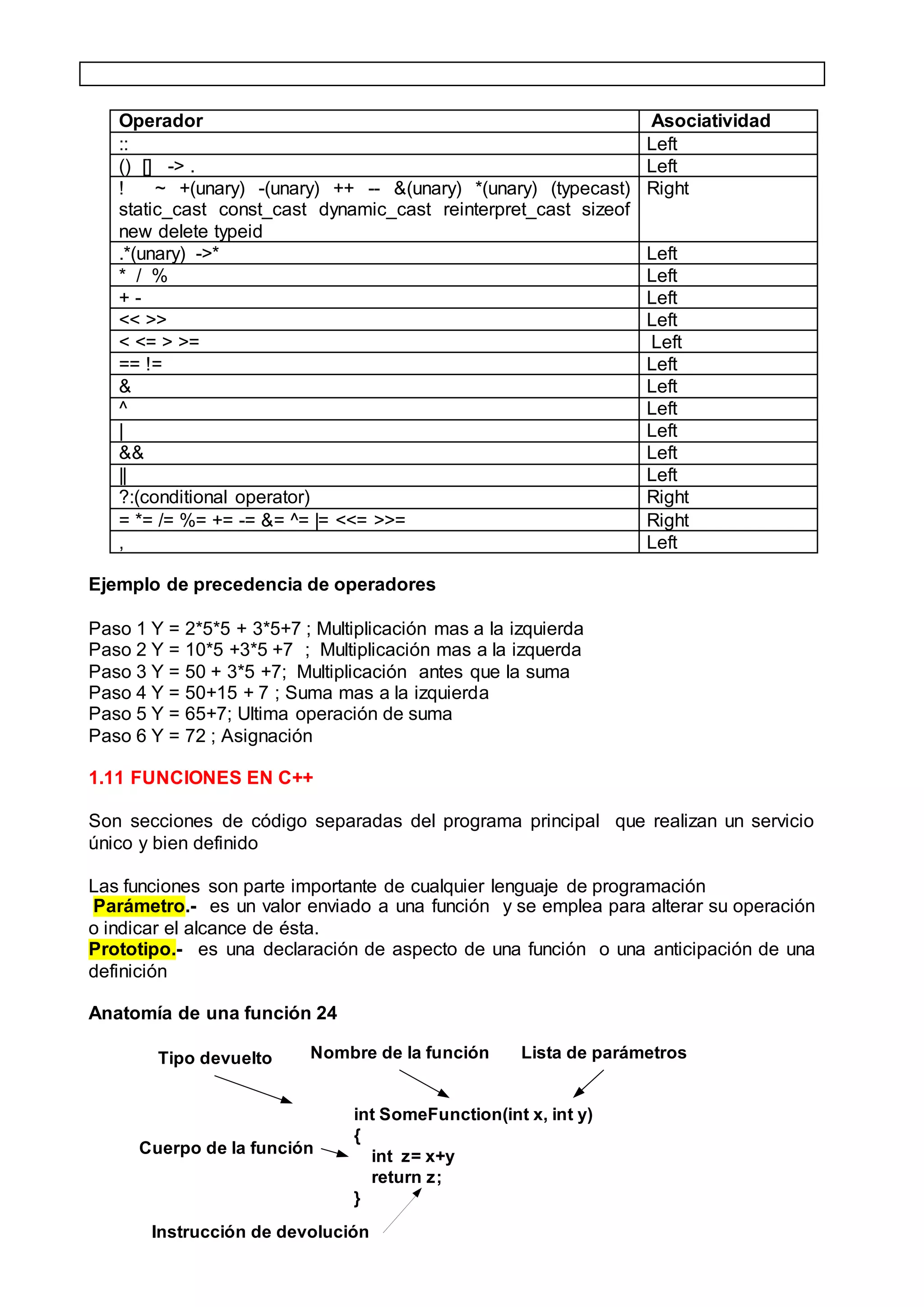 Operador Asociatividad
:: Left
() [] -> . Left
! ~ +(unary) -(unary) ++ -- &(unary) *(unary) (typecast)
static_cast const_cast dynamic_cast reinterpret_cast sizeof
new delete typeid
Right
.*(unary) ->* Left
* / % Left
+ - Left
<< >> Left
< <= > >= Left
== != Left
& Left
^ Left
| Left
&& Left
|| Left
?:(conditional operator) Right
= *= /= %= += -= &= ^= |= <<= >>= Right
, Left
Ejemplo de precedencia de operadores
Paso 1 Y = 2*5*5 + 3*5+7 ; Multiplicación mas a la izquierda
Paso 2 Y = 10*5 +3*5 +7 ; Multiplicación mas a la izquerda
Paso 3 Y = 50 + 3*5 +7; Multiplicación antes que la suma
Paso 4 Y = 50+15 + 7 ; Suma mas a la izquierda
Paso 5 Y = 65+7; Ultima operación de suma
Paso 6 Y = 72 ; Asignación
1.11 FUNCIONES EN C++
Son secciones de código separadas del programa principal que realizan un servicio
único y bien definido
Las funciones son parte importante de cualquier lenguaje de programación
Parámetro.- es un valor enviado a una función y se emplea para alterar su operación
o indicar el alcance de ésta.
Prototipo.- es una declaración de aspecto de una función o una anticipación de una
definición
Anatomía de una función 24
int SomeFunction(int x, int y)
{
int z= x+y
return z;
}
Tipo devuelto Nombre de la función Lista de parámetros
Cuerpo de la función
Instrucción de devolución
 