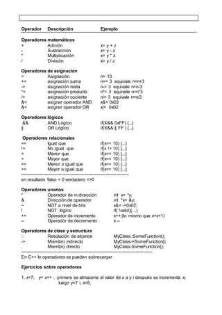 LENGUAJE DE PROGRAMACION C++ INTRODUCCION | DOCX