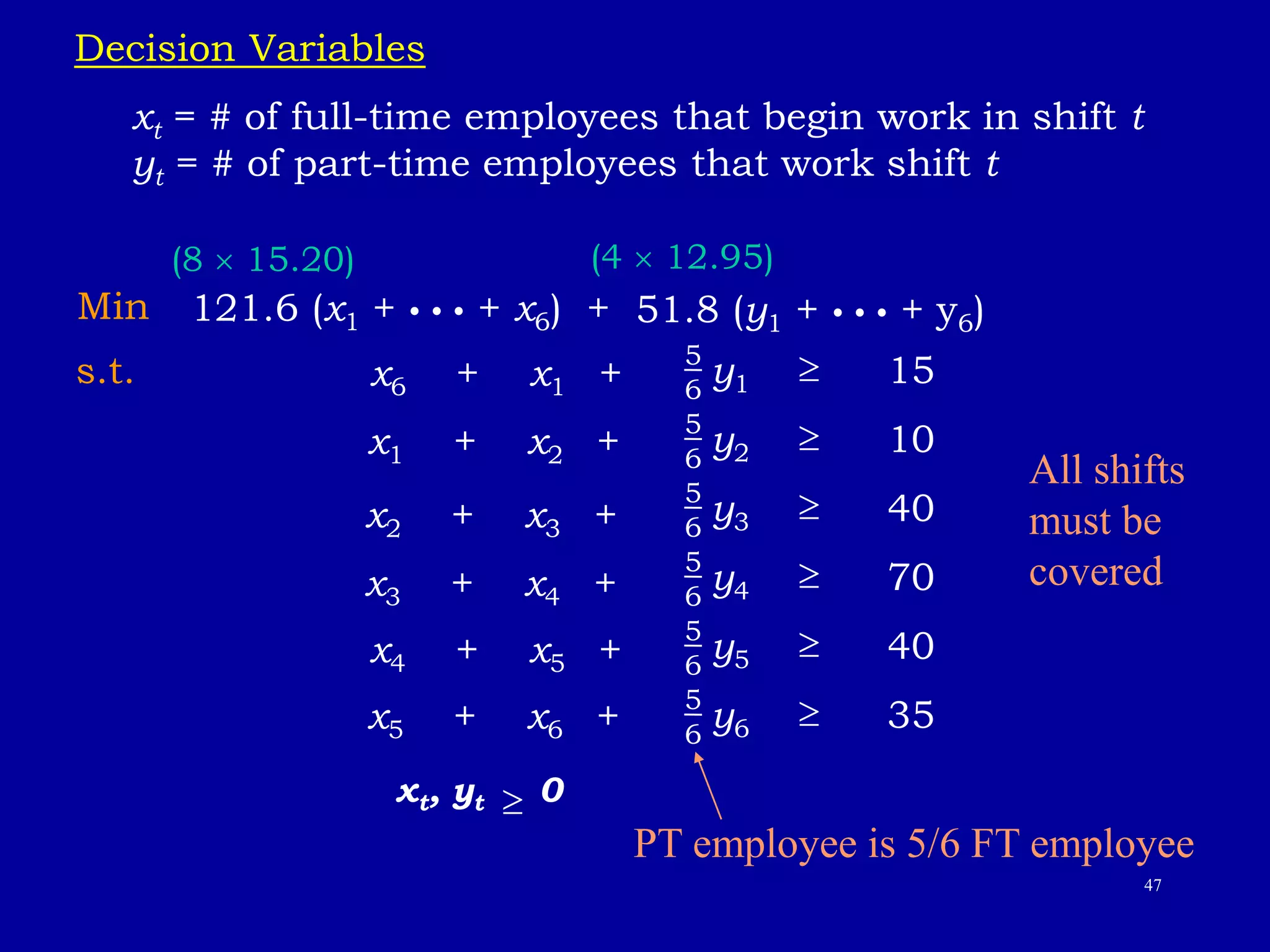 47
Decision Variables
xt = # of full-time employees that begin work in shift t
yt = # of part-time employees that work shift t
Min 121.6 (x1 + • • • + x6) + 51.8 (y1 + • • • + y6)
s.t. 5
6
y1  15
5
6
y2  10
5
6
y3  40
5
6
y4  70
5
6
y5  40
5
6
y6  35
(8  15.20) (4  12.95)
All shifts
must be
covered
PT employee is 5/6 FT employee
x6 + x1 +
x1 + x2 +
x2 + x3 +
x3 + x4 +
x4 + x5 +
x5 + x6 +
xt, yt 0

 