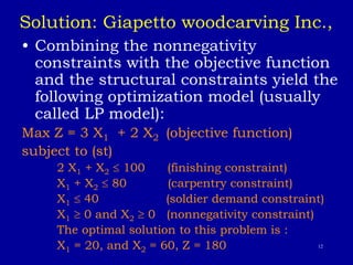 12
Solution: Giapetto woodcarving Inc.,
• Combining the nonnegativity
constraints with the objective function
and the structural constraints yield the
following optimization model (usually
called LP model):
Max Z = 3 X1 + 2 X2 (objective function)
subject to (st)
2 X1 + X2  100 (finishing constraint)
X1 + X2  80 (carpentry constraint)
X1  40 (soldier demand constraint)
X1  0 and X2  0 (nonnegativity constraint)
The optimal solution to this problem is :
X1 = 20, and X2 = 60, Z = 180
 
