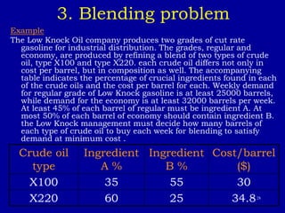 28
3. Blending problem
Example
The Low Knock Oil company produces two grades of cut rate
gasoline for industrial distribution. The grades, regular and
economy, are produced by refining a blend of two types of crude
oil, type X100 and type X220. each crude oil differs not only in
cost per barrel, but in composition as well. The accompanying
table indicates the percentage of crucial ingredients found in each
of the crude oils and the cost per barrel for each. Weekly demand
for regular grade of Low Knock gasoline is at least 25000 barrels,
while demand for the economy is at least 32000 barrels per week.
At least 45% of each barrel of regular must be ingredient A. At
most 50% of each barrel of economy should contain ingredient B.
the Low Knock management must decide how many barrels of
each type of crude oil to buy each week for blending to satisfy
demand at minimum cost .
Crude oil
type
Ingredient
A %
Ingredient
B %
Cost/barrel
($)
X100 35 55 30
X220 60 25 34.8
 