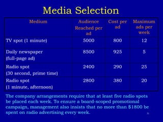 31
Media Selection
Medium Audience
Reached per
ad
Cost per
ad
Maximum
ads per
week
TV spot (1 minute) 5000 800 12
Daily newspaper
(full-page ad)
8500 925 5
Radio spot
(30 second, prime time)
2400 290 25
Radio spot
(1 minute, afternoon)
2800 380 20
The company arrangements require that at least five radio spots
be placed each week. To ensure a board-scoped promotional
campaign, management also insists that no more than $1800 be
spent on radio advertising every week.
 