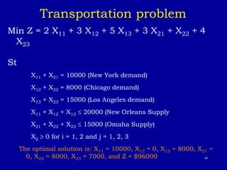 40
Transportation problem
Min Z = 2 X11 + 3 X12 + 5 X13 + 3 X21 + X22 + 4
X23
St
X11 + X21 = 10000 (New York demand)
X12 + X22 = 8000 (Chicago demand)
X13 + X23 = 15000 (Los Angeles demand)
X11 + X12 + X13  20000 (New Orleans Supply
X21 + X22 + X23  15000 (Omaha Supply)
Xij  0 for i = 1, 2 and j = 1, 2, 3
The optimal solution is: X11 = 10000, X12 = 0, X13 = 8000, X21 =
0, X22 = 8000, X23 = 7000, and Z = $96000
 