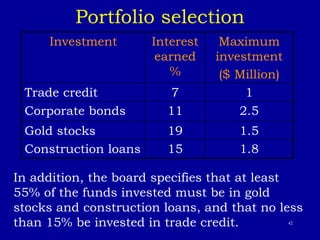42
Portfolio selection
Investment Interest
earned
%
Maximum
investment
($ Million)
Trade credit 7 1
Corporate bonds 11 2.5
Gold stocks 19 1.5
Construction loans 15 1.8
In addition, the board specifies that at least
55% of the funds invested must be in gold
stocks and construction loans, and that no less
than 15% be invested in trade credit.
 