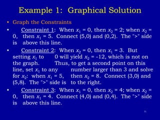 51
Example 1: Graphical Solution
• Graph the Constraints
• Constraint 1: When x1 = 0, then x2 = 2; when x2 =
0, then x1 = 5. Connect (5,0) and (0,2). The ">" side
is above this line.
• Constraint 2: When x2 = 0, then x1 = 3. But
setting x1 to 0 will yield x2 = -12, which is not on
the graph. Thus, to get a second point on this
line, set x1 to any number larger than 3 and solve
for x2: when x1 = 5, then x2 = 8. Connect (3,0) and
(5,8). The ">" side is to the right.
• Constraint 3: When x1 = 0, then x2 = 4; when x2 =
0, then x1 = 4. Connect (4,0) and (0,4). The ">" side
is above this line.
 