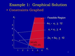 52
Example 1: Graphical Solution
• Constraints Graphed
5
3
2
1
1 2 3 4 5 6
x2
4x1 - x2 > 12
x1 + x2 > 4
2x1 + 5x2 > 10
x1
Feasible Region
4
(5,0)
(16/5,4/5)
(10/3, 2/3)
 