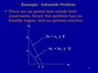 68
Example: Infeasible Problem
• There are no points that satisfy both
constraints, hence this problem has no
feasible region, and no optimal solution.
x2
x1
4x1 + 3x2 < 12
2x1 + x2 > 8
3 4
4
8
 