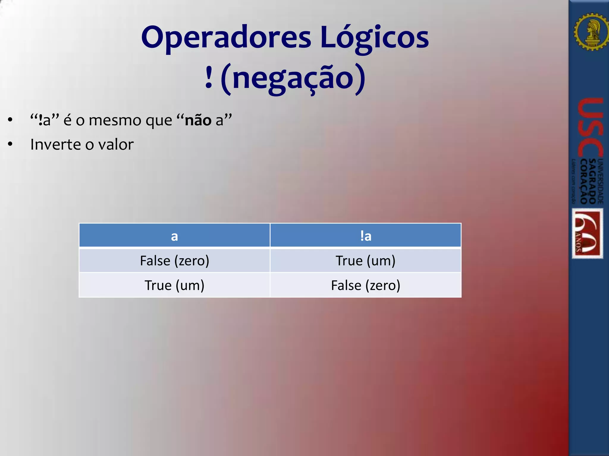 Operadores Lógicos
! (negação)
• “!a” é o mesmo que “não a”
• Inverte o valor

a

!a

False (zero)

True (um)

True (um)

False (zero)

 