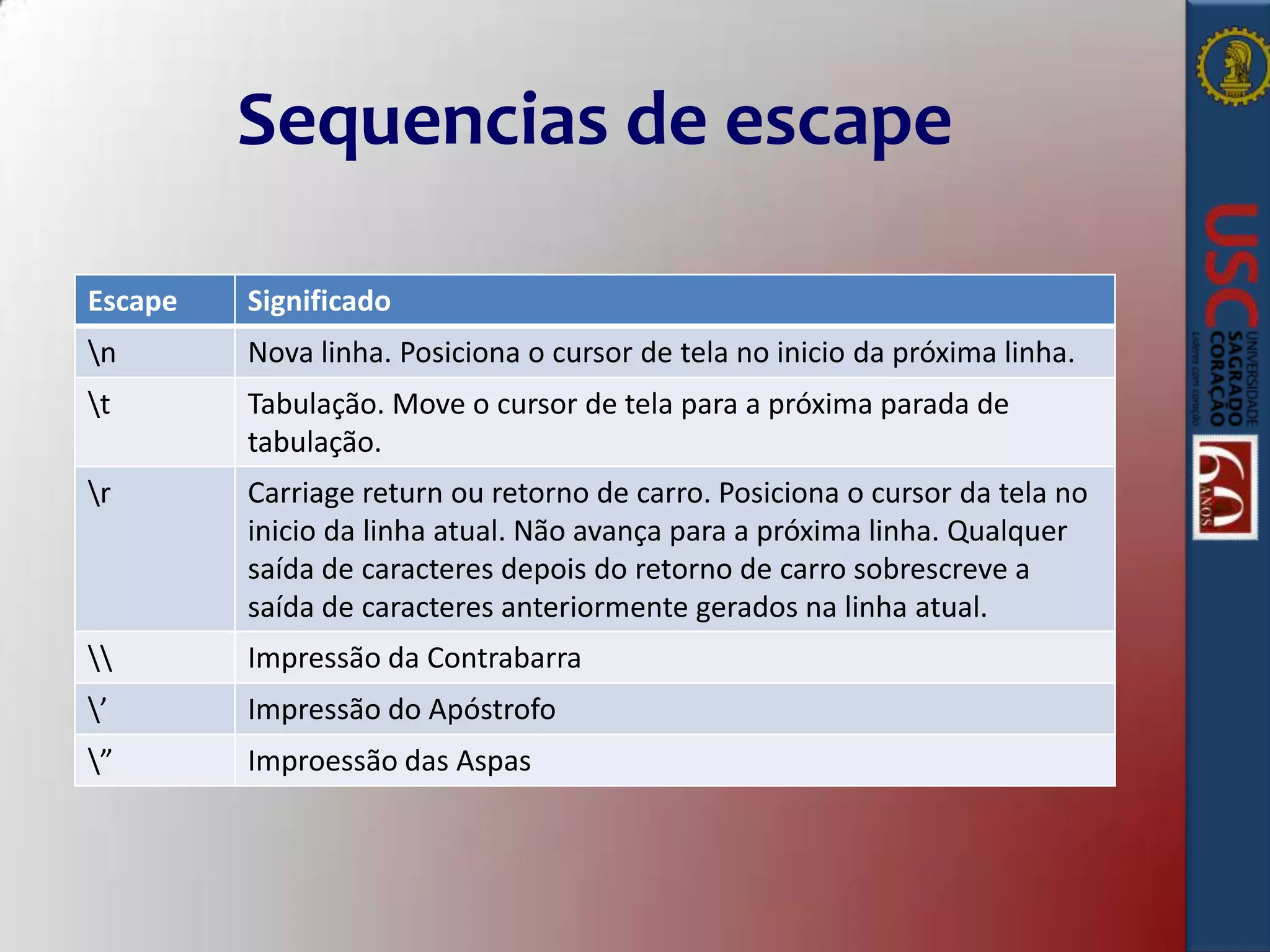 Sequencias de escape
Escape

Significado

n

Nova linha. Posiciona o cursor de tela no inicio da próxima linha.

t

Tabulação. Move o cursor de tela para a próxima parada de
tabulação.

r

Carriage return ou retorno de carro. Posiciona o cursor da tela no
inicio da linha atual. Não avança para a próxima linha. Qualquer
saída de caracteres depois do retorno de carro sobrescreve a
saída de caracteres anteriormente gerados na linha atual.



Impressão da Contrabarra

’

Impressão do Apóstrofo

”

Improessão das Aspas

 
