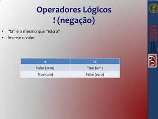 Operadores Lógicos
! (negação)
• “!a” é o mesmo que “não a”
• Inverte o valor

a

!a

False (zero)

True (um)

True (um)

False (zero)

 