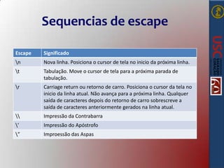 Sequencias de escape
Escape

Significado

n

Nova linha. Posiciona o cursor de tela no inicio da próxima linha.

t

Tabulação. Move o cursor de tela para a próxima parada de
tabulação.

r

Carriage return ou retorno de carro. Posiciona o cursor da tela no
inicio da linha atual. Não avança para a próxima linha. Qualquer
saída de caracteres depois do retorno de carro sobrescreve a
saída de caracteres anteriormente gerados na linha atual.



Impressão da Contrabarra

’

Impressão do Apóstrofo

”

Improessão das Aspas

 