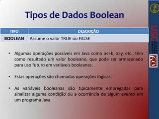 Tipos de Dados Boolean
TIPO

BOOLEAN

DESCRIÇÃO

Assume o valor TRUE ou FALSE

• Algumas operações possíveis em Java como a<=b, x>y, etc., têm
como resultado um valor booleano, que pode ser armazenado
para uso futuro em variáveis booleanas.
• Estas operações são chamadas operações lógicas.
• As variáveis booleanas são tipicamente empregadas para
sinalizar alguma condição ou a ocorrência de algum evento em
um programa Java.

 