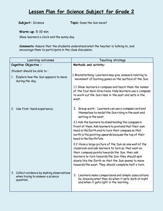 Lesson Plan for Science Subject for Grade 2
Subject: Science Topic: Does the Sun move?
Warm-up: 5-10 min
Show learners a clock and the sunny day.
Comments: Assure that the students understand what the teacher is talking to, and
encourage them to participate in the class discussion.
Learning outcomes Teaching strategy
Cognitive Objective :
Student should be able to :
1. Explore how the Sun appears to move
during the day.
2. Use first- hand experience.
3. Collect evidence by making observations
when trying to answer a science
question.
Methods and activity:
1.Brainstorming: Learners may give answers relating to
movement of burning gases on the surface of the Sun.
1.1 Show learners a compass and teach them the names
of the four main directions. Help learners use a compass
to work out the Sun rises in the east and sets in the
west.
2. Group work: Learners can use a compass cardand
themselves to model the Sun risingin the east and
setting in the west.
2.1 Ask the learners to stand holding the compassin
front of them. Ask learnersto pretendthat their own
head is the Earth and to turn their compass so that
north is the pointing upwards becausethe top of their
head is the North Pole.
2.2 Have a large picture of the Sun on one wall of the
classroom and ask learners to turn so that east on
their compass points towards the Sun. then ask
learners to turn towards the Sun-they should spin
slowly like the Earth so that the Sun seems to move
towards the west. They should complete half a turn.
3. Learners make comparisons and simple associations
by drawing what they do when it gets dark at night
and when it gets light in the morning.
 