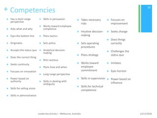 + Competencies
 Has a short range
perspective
 Asks what and why
 Eyes the bottom line
 Originates
 Accepts the status quo
 Does the correct thing
 Seeks continuity
 Focuses on innovation
 Power based on
authority
 Skills for selling vision
 Skills in administration
 Skills in persuasion
 Works toward employee
compliance
 Plans tactics
 Sets policy
 Analytical decision-
making
 Risk cautious
 Plans how and when
 Long range perspective
 Skills in dealing with
ambiguity
 Takes necessary
risks
 Intuitive decision-
making
 Sets operating
procedures
 Plans strategy
 Works toward
employee
commitment
 Skills in supervision
 Skills for technical
competence
 Focuses on
improvement
 Seeks change
 Does things
correctly
 Challenges the
status quo
 Imitates
 Eyes horizon
 Power based on
influence
13/11/2018Leadership Activity I – Melbourne, Australia
10
 