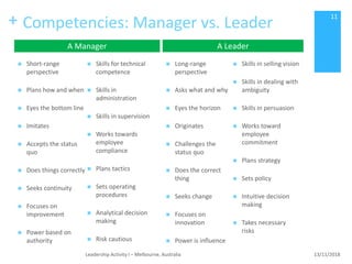 + Competencies: Manager vs. Leader
 Short-range
perspective
 Plans how and when
 Eyes the bottom line
 Imitates
 Accepts the status
quo
 Does things correctly
 Seeks continuity
 Focuses on
improvement
 Power based on
authority
 Skills for technical
competence
 Skills in
administration
 Skills in supervision
 Works towards
employee
compliance
 Plans tactics
 Sets operating
procedures
 Analytical decision
making
 Risk cautious
 Long-range
perspective
 Asks what and why
 Eyes the horizon
 Originates
 Challenges the
status quo
 Does the correct
thing
 Seeks change
 Focuses on
innovation
 Power is influence
 Skills in selling vision
 Skills in dealing with
ambiguity
 Skills in persuasion
 Works toward
employee
commitment
 Plans strategy
 Sets policy
 Intuitive decision
making
 Takes necessary
risks
13/11/2018Leadership Activity I – Melbourne, Australia
11
A Manager A Leader
 