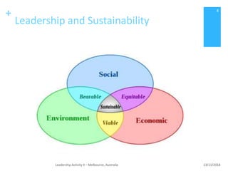 +
Leadership and Sustainability
13/11/2018Leadership Activity II – Melbourne, Australia
4
 