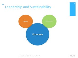 +
Leadership and Sustainability
13/11/2018Leadership Activity II – Melbourne, Australia
5
 
