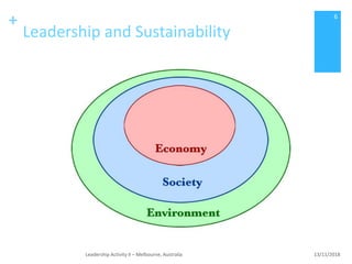 +
Leadership and Sustainability
13/11/2018Leadership Activity II – Melbourne, Australia
6
 