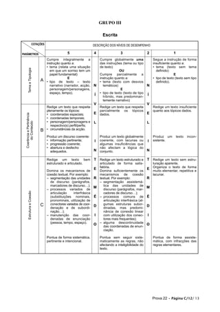 GRUPO III

                                                                           Escrita
                        COTAÇÕES                                     DESCRIÇÃO DOS NÍVEIS DE DESEMPENHO

PARÂMETROS                                       5                   4                 3                   2                 1
                                   Cumpre integralmente a                Cumpre globalmente uma                Segue a instrução de forma
                                   instrução quanto a:                   das instruções (tema ou tipo          insuficiente quanto a:
                                   • tema (relata uma situação           de texto)                             • tema (texto sem tema
        Tema e Tipologia




                                     em que um sorriso tem um                         OU                         definido)
                                     papel fundamental)                  Cumpre parcialmente a                                E
                                                 E                       instrução quanto a:                   • tipo de texto (texto sem tipo
                             A     • tipo de texto – texto               • tema (texto com desvios               definido).
                                     narrativo (narrador, acção,     N     temáticos)                      N
                                     personagem/personagens,                           E
                                     espaço, tempo).                     • tipo de texto (texto de tipo
                                                                     Í     híbrido, mas predominan-
                                                                                                           Í
                                                                           temente narrativo)
                                                                     V                                     V
                                   Redige um texto que respeita          Redige um texto que respeita          Redige um texto insuficiente
                                   plenamente os tópicos:                parcialmente os tópicos               quanto aos tópicos dados.
                                                                     E                                     E
  Coerência e Pertinência




                                   • coordenadas espaciais;              dados.
                                   • coordenadas temporais;
                                   • personagem/personagens e
       do Conteúdo




                                                                     L                                     L
                                      respectivo(s) perfil/perfis;
                             B     • circunstâncias da acção.

                                   Produz um discurso coerente:          Produz um texto globalmente           Produz um         texto   incon-
                                   • informação pertinente;          I   coerente, com lacunas ou          I   sistente.
                                   • progressão coerente;                algumas insuficiências que
                                   • abertura e desfecho                 não afectam a lógica do
                                     adequados.                      N   conjunto.                         N

                                   Redige um texto bem               T Redige um texto estruturado e T Redige um texto sem estru-
                                   estruturado e articulado.        articulado de forma satis-                 turação aparente.
                                                                  E fatória.                         E         Organiza o texto de forma
                                   Domina os mecanismos de          Domina suficientemente os                  muito elementar, repetitiva e
                                   coesão textual. Por exemplo:     mecanismos de coesão                       lacunar.
                                   – segmentação das unidades R textual. Por exemplo:                R
                                     de discurso (parágrafos,       – segmentação assistemá-
                                     marcadores de discurso…);         tica das unidades de
                                                                  M                                  M
                                   – processos variados de             discurso (parágrafos, mar-
        Estrutura e Coesão




                                     articulação     interfrásica      cadores de discurso…);
                                     (substituições nominais, É – processos comuns de É
                                     pronominais, utilização de        articulação interfrásica (al-
                             C       conectores variados de coor-      gumas estruturas subor-
                                                                  D                                  D
                                     denação e de subordi-             dinadas, mas predomi-
                                     nação…);                          nância de conexão linear
                                   – manutenção das coor- I            com utilização dos conec- I
                                     denadas de enunciação             tores mais frequentes);
                                     (pessoa, tempo, espaço).       – alguma descontinuidade
                                                                  O                                  O
                                                                       das coordenadas de enun-
                                                                       ciação.

                                   Pontua de forma sistemática,          Pontua sem seguir siste-              Pontua de forma assiste-
                                   pertinente e intencional.             maticamente as regras, não            mática, com infracções das
                                                                         afectando a inteligibilidade do       regras elementares.
                                                                         texto.




                                                                                                               Prova 22 • Página C/12/ 13
 