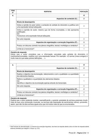 ITENS
                                                                                      RESPOSTAS                                                                                        PONTUAÇÃO
    N.º

    4.      ........................................................................................................................................................................      4
                                                                                                                        Aspectos de conteúdo (C)…                                          2

            Níveis de desempenho
            Indica a opinião do autor sobre o conteúdo do verbete do dicionário e justifica com
                                                                                                                                                                                           2
            uma expressão textual adequada.
            Indica a opinião do autor, mesmo que de forma incompleta, e não apresenta
            justificação.
                                                                                                                                                                                           1
            OU
            Transcreve uma expressão textual adequada.
            Dá outra resposta.                                                                                                                                                             0

                                                                Aspectos de organização e correcção linguística (F)…                                                                       2

            Produz um discurso correcto nos planos ortográfico, lexical, morfológico e sintáctico*.                                                                                        2

            Limita-se a transcrever*.                                                                                                                                                      1

 Cenário de resposta
 Indica que o autor considera que a informação veiculada pelo verbete do dicionário é
 insuficiente/incompleta. Justifica com uma expressão textual. Por exemplo: «O sorriso (meus amigos) é
 muito mais do que estas pobres definições, …».



    5.      ........................................................................................................................................................................      4
                                                                                                                        Aspectos de conteúdo (C)…                                          2

            Níveis de desempenho
            Explica o objectivo da enumeração, relacionando-o com a qualidade e a quantidade
                                                                                                                                                                                           2
            dos elementos listados.
            Refere a qualidade e a quantidade dos elementos listados.
            OU                                                                                                                                                                             1
            Identifica o objectivo da enumeração apenas através de transcrição.
            Dá outra resposta.                                                                                                                                                             0

                                                                Aspectos de organização e correcção linguística (F)…                                                                       2

            Produz um discurso correcto nos planos ortográfico, lexical, morfológico e sintáctico*.                                                                                        2
            Limita-se a transcrever*.                                                                                                                                                      1

 Cenário de resposta
 Explica que o autor pretende mostrar, exemplificando, a grande variedade de sorrisos possíveis (muito
 mais do que uma contracção muscular, os sorrisos são expressão de sentimentos vários), provando,
 assim, que não há dois sorrisos iguais e/ou que há muitos mais do que os enumerados.




* Vide Factores de desvalorização, no domínio da correcção linguística, dos itens de resposta aberta curta e do item de resposta aberta
  extensa orientada que integram o Grupo I (p. C/3).


                                                                                                                                                         Prova 22 • Página C/6/ 13
 