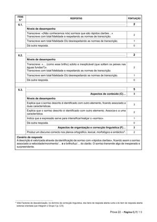 ITENS
                                                                                      RESPOSTAS                                                                                        PONTUAÇÃO
    N.º

   6.1.     ........................................................................................................................................................................      2
            Níveis de desempenho
            Transcreve: «(Não conhecemos nós) sorrisos que são rápidos clarões…»
                                                                                                                                                                                           2
            Transcreve com total fidelidade e respeitando as normas de transcrição.
            Transcreve sem total fidelidade OU desrespeitando as normas de transcrição.                                                                                                    1
            Dá outra resposta.                                                                                                                                                             0



   6.2.     ........................................................................................................................................................................      2
            Níveis de desempenho
            Transcreve: «… (como esse brilho) súbito e inexplicável (que soltam os peixes nas
            águas fundas?)».                                                                                                                                                               2
            Transcreve com total fidelidade e respeitando as normas de transcrição.
            Transcreve sem total fidelidade OU desrespeitando as normas de transcrição.                                                                                                    1
            Dá outra resposta.                                                                                                                                                             0



   6.3.     ........................................................................................................................................................................      5
                                                                                                                        Aspectos de conteúdo (C)…                                          3
            Níveis de desempenho
            Explica que o sorriso descrito é identificado com outro elemento, ficando associado a
                                                                                                                                                                                           3
            duas características.
            Explica que o sorriso descrito é identificado com outro elemento. Associa-o a uma
                                                                                                                                                                                           2
            característica.
            Indica que a expressão serve para intensificar/realçar o «sorriso».                                                                                                            1
            Dá outra resposta.                                                                                                                                                             0
                                                                Aspectos de organização e correcção linguística (F)…                                                                       2
            Produz um discurso correcto nos planos ortográfico, lexical, morfológico e sintáctico*.                                                                                        2

 Cenário de resposta
 A descrição é valorizada através da identificação de sorriso com «rápidos clarões», ficando assim o sorriso
 associado a velocidade/movimento/… e a brilho/luz/… do clarão. O sorriso transmite algo de inesperado e
 surpreendente.




* Vide Factores de desvalorização, no domínio da correcção linguística, dos itens de resposta aberta curta e do item de resposta aberta
  extensa orientada que integram o Grupo I (p. C/3).


                                                                                                                                                          Prova 22 • Página C/7/ 13
 