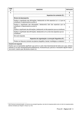 ITENS
                                                                                      RESPOSTAS                                                                                        PONTUAÇÃO
    N.º

    7.      ........................................................................................................................................................................      5
                                                                                                                        Aspectos de conteúdo (C)…                                          3

            Níveis de desempenho
            Explica o significado das afirmações, destacando os três aspectos (a, b, c) que as
                                                                                                                                                                                           3
            constituem e relacionando-os entre si.
            Explica o significado das afirmações, destacando dois dos aspectos que as
            constituem e relacionando-os entre si.
                                                                                                                                                                                           2
            OU
            Explica o significado das afirmações, destacando os três aspectos que as constituem.
            Explica o significado das afirmações, destacando um ou dois dos aspectos que as
                                                                                                                                                                                           1
            constituem.
            Dá outra resposta.                                                                                                                                                             0

                                                                Aspectos de organização e correcção linguística (F)…                                                                       2

            Produz um discurso correcto nos planos ortográfico, lexical, morfológico e sintáctico*.                                                                                        2

  Cenário de resposta
  Explica que as expressões significam que sorrir é o acto mais transmissível de todos (a) e que, embora
  pessoal, é um acto necessariamente partilhável (b). Acrescenta que, para tal, é necessário alguém dispor-
  -se a sorrir, mesmo que não tenha a quem (c).




* Vide Factores de desvalorização, no domínio da correcção linguística, dos itens de resposta aberta curta e do item de resposta aberta
  extensa orientada que integram o Grupo I (p. C/3).


                                                                                                                                                         Prova 22 • Página C/8/ 13
 