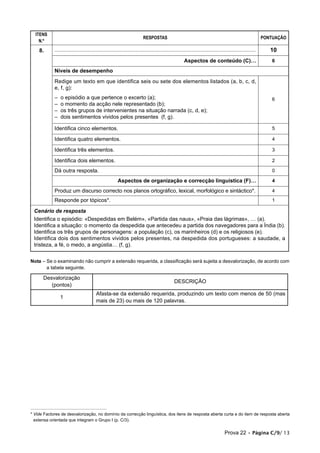 ITENS
                                                                                      RESPOSTAS                                                                                        PONTUAÇÃO
    N.º

    8.      ........................................................................................................................................................................      10
                                                                                                                        Aspectos de conteúdo (C)…                                          6

            Níveis de desempenho
            Redige um texto em que identifica seis ou sete dos elementos listados (a, b, c, d,
            e, f, g):
            –    o episódio a que pertence o excerto (a);                                                                                                                                  6
            –    o momento da acção nele representado (b);
            –    os três grupos de intervenientes na situação narrada (c, d, e);
            –    dois sentimentos vividos pelos presentes (f, g).

            Identifica cinco elementos.                                                                                                                                                    5

            Identifica quatro elementos.                                                                                                                                                   4

            Identifica três elementos.                                                                                                                                                     3

            Identifica dois elementos.                                                                                                                                                     2

            Dá outra resposta.                                                                                                                                                             0

                                                                Aspectos de organização e correcção linguística (F)…                                                                       4

            Produz um discurso correcto nos planos ortográfico, lexical, morfológico e sintáctico*.                                                                                        4
            Responde por tópicos*.                                                                                                                                                         1

 Cenário de resposta
 Identifica o episódio: «Despedidas em Belém», «Partida das naus», «Praia das lágrimas», … (a).
 Identifica a situação: o momento da despedida que antecedeu a partida dos navegadores para a Índia (b).
 Identifica os três grupos de personagens: a população (c), os marinheiros (d) e os religiosos (e).
 Identifica dois dos sentimentos vividos pelos presentes, na despedida dos portugueses: a saudade, a
 tristeza, a fé, o medo, a angústia… (f, g).


Nota – Se o examinando não cumprir a extensão requerida, a classificação será sujeita a desvalorização, de acordo com
       a tabela seguinte.

      Desvalorização
                                                                                                                DESCRIÇÃO
         (pontos)
                                              Afasta-se da extensão requerida, produzindo um texto com menos de 50 (mas
                1
                                              mais de 23) ou mais de 120 palavras.




* Vide Factores de desvalorização, no domínio da correcção linguística, dos itens de resposta aberta curta e do item de resposta aberta
  extensa orientada que integram o Grupo I (p. C/3).


                                                                                                                                                          Prova 22 • Página C/9/ 13
 