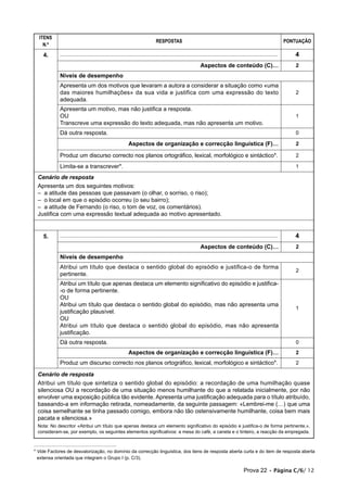 ITENS
                                                                                      RESPOSTAS                                                                                        PONTUAÇÃO
    N.º

    4.      ........................................................................................................................................................................      4
                                                                                                                        Aspectos de conteúdo (C)…                                          2
            Níveis de desempenho
            Apresenta um dos motivos que levaram a autora a considerar a situação como «uma
            das maiores humilhações» da sua vida e justifica com uma expressão do texto                                                                                                    2
            adequada.
            Apresenta um motivo, mas não justifica a resposta.
            OU                                                                                                                                                                             1
            Transcreve uma expressão do texto adequada, mas não apresenta um motivo.
            Dá outra resposta.                                                                                                                                                             0

                                                                Aspectos de organização e correcção linguística (F)…                                                                       2

            Produz um discurso correcto nos planos ortográfico, lexical, morfológico e sintáctico*.                                                                                        2

            Limita-se a transcrever*.                                                                                                                                                      1

 Cenário de resposta
 Apresenta um dos seguintes motivos:
 – a atitude das pessoas que passavam (o olhar, o sorriso, o riso);
 – o local em que o episódio ocorreu (o seu bairro);
 – a atitude de Fernando (o riso, o tom de voz, os comentários).
 Justifica com uma expressão textual adequada ao motivo apresentado.


    5.      ........................................................................................................................................................................      4
                                                                                                                        Aspectos de conteúdo (C)…                                          2
            Níveis de desempenho
            Atribui um título que destaca o sentido global do episódio e justifica-o de forma
                                                                                                                                                                                           2
            pertinente.
            Atribui um título que apenas destaca um elemento significativo do episódio e justifica-
            -o de forma pertinente.
            OU
            Atribui um título que destaca o sentido global do episódio, mas não apresenta uma
                                                                                                                                                                                           1
            justificação plausível.
            OU
            Atribui um título que destaca o sentido global do episódio, mas não apresenta
            justificação.
            Dá outra resposta.                                                                                                                                                             0
                                                                Aspectos de organização e correcção linguística (F)…                                                                       2
            Produz um discurso correcto nos planos ortográfico, lexical, morfológico e sintáctico*.                                                                                        2

 Cenário de resposta
 Atribui um título que sintetiza o sentido global do episódio: a recordação de uma humilhação quase
 silenciosa OU a recordação de uma situação menos humilhante do que a relatada inicialmente, por não
 envolver uma exposição pública tão evidente. Apresenta uma justificação adequada para o título atribuído,
 baseando-a em informação retirada, nomeadamente, da seguinte passagem: «Lembrei-me (…) que uma
 coisa semelhante se tinha passado comigo, embora não tão ostensivamente humilhante, coisa bem mais
 pacata e silenciosa.»
 Nota: No descritor «Atribui um título que apenas destaca um elemento significativo do episódio e justifica-o de forma pertinente.»,
 consideram-se, por exemplo, os seguintes elementos significativos: a mesa do café, a caneta e o tinteiro, a reacção da empregada.



* Vide Factores de desvalorização, no domínio da correcção linguística, dos itens de resposta aberta curta e do item de resposta aberta
  extensa orientada que integram o Grupo I (p. C/3).

                                                                                                                                                         Prova 22 • Página C/6/ 12
 