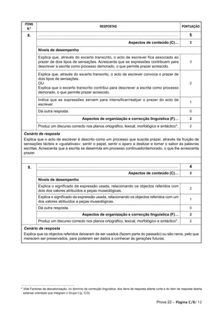 ITENS
                                                                                      RESPOSTAS                                                                                        PONTUAÇÃO
    N.º

    8.      ........................................................................................................................................................................      5
                                                                                                                        Aspectos de conteúdo (C)…                                          3

            Níveis de desempenho
            Explica que, através do excerto transcrito, o acto de escrever fica associado ao
            prazer de dois tipos de sensações. Acrescenta que as expressões contribuem para                                                                                                3
            descrever a escrita como processo demorado, o que permite prazer acrescido.

            Explica que, através do excerto transcrito, o acto de escrever convoca o prazer de
            dois tipos de sensações.
            OU                                                                                                                                                                             2
            Explica que o excerto transcrito contribui para descrever a escrita como processo
            demorado, o que permite prazer acrescido.

            Indica que as expressões servem para intensificar/realçar o prazer do acto de
                                                                                                                                                                                           1
            escrever.
            Dá outra resposta.                                                                                                                                                             0

                                                                Aspectos de organização e correcção linguística (F)…                                                                       2

            Produz um discurso correcto nos planos ortográfico, lexical, morfológico e sintáctico*.                                                                                        2

 Cenário de resposta
 Explica que o acto de escrever é descrito como um processo que suscita prazer, através da fruição de
 sensações tácteis e «gustativas»: sentir o papel, sentir o aparo a deslizar e tomar o sabor às palavras
 escritas. Acrescenta que a escrita se desenrola em processo continuado/demorado, o que lhe acrescenta
 prazer.


    9.      ........................................................................................................................................................................      4
                                                                                                                        Aspectos de conteúdo (C)…                                          2
            Níveis de desempenho
            Explica o significado da expressão usada, relacionando os objectos referidos com
                                                                                                                                                                                           2
            dois dos valores atribuídos a peças museológicas.
            Explica o significado da expressão usada, relacionando os objectos referidos com um
                                                                                                                                                                                           1
            dos valores atribuídos a peças museológicas.
            Dá outra resposta.                                                                                                                                                             0
                                                                Aspectos de organização e correcção linguística (F)…                                                                       2
            Produz um discurso correcto nos planos ortográfico, lexical, morfológico e sintáctico*.                                                                                        2

 Cenário de resposta
 Explica que os objectos referidos deixaram de ser usados (fazem parte do passado) ou são raros, pelo que
 merecem ser preservados, para poderem ser dados a conhecer às gerações futuras.




* Vide Factores de desvalorização, no domínio da correcção linguística, dos itens de resposta aberta curta e do item de resposta aberta
  extensa orientada que integram o Grupo I (p. C/3).


                                                                                                                                                          Prova 22 • Página C/8/ 12
 