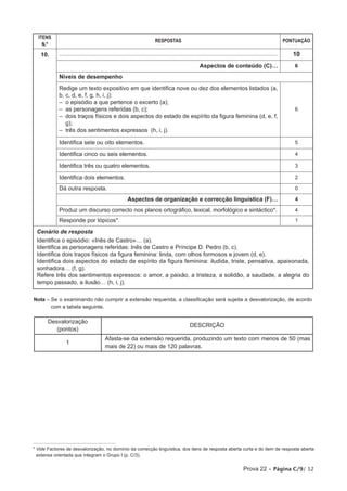 ITENS
                                                                                      RESPOSTAS                                                                                        PONTUAÇÃO
    N.º

   10.      ........................................................................................................................................................................      10
                                                                                                                        Aspectos de conteúdo (C)…                                          6

            Níveis de desempenho
            Redige um texto expositivo em que identifica nove ou dez dos elementos listados (a,
            b, c, d, e, f, g, h, i, j):
            – o episódio a que pertence o excerto (a);
            – as personagens referidas (b, c);                                                                                                                                             6
            – dois traços físicos e dois aspectos do estado de espírito da figura feminina (d, e, f,
               g);
            – três dos sentimentos expressos (h, i, j).

            Identifica sete ou oito elementos.                                                                                                                                             5

            Identifica cinco ou seis elementos.                                                                                                                                            4

            Identifica três ou quatro elementos.                                                                                                                                           3

            Identifica dois elementos.                                                                                                                                                     2

            Dá outra resposta.                                                                                                                                                             0

                                                                Aspectos de organização e correcção linguística (F)…                                                                       4

            Produz um discurso correcto nos planos ortográfico, lexical, morfológico e sintáctico*.                                                                                        4
            Responde por tópicos*.                                                                                                                                                         1

 Cenário de resposta
 Identifica o episódio: «Inês de Castro»… (a).
 Identifica as personagens referidas: Inês de Castro e Príncipe D. Pedro (b, c).
 Identifica dois traços físicos da figura feminina: linda, com olhos formosos e jovem (d, e).
 Identifica dois aspectos do estado de espírito da figura feminina: iludida, triste, pensativa, apaixonada,
 sonhadora… (f, g).
 Refere três dos sentimentos expressos: o amor, a paixão, a tristeza, a solidão, a saudade, a alegria do
 tempo passado, a ilusão… (h, i, j).

Nota – Se o examinando não cumprir a extensão requerida, a classificação será sujeita a desvalorização, de acordo
       com a tabela seguinte.

       Desvalorização
                                                                                                                DESCRIÇÃO
          (pontos)
                                               Afasta-se da extensão requerida, produzindo um texto com menos de 50 (mas
                 1
                                               mais de 22) ou mais de 120 palavras.




* Vide Factores de desvalorização, no domínio da correcção linguística, dos itens de resposta aberta curta e do item de resposta aberta
  extensa orientada que integram o Grupo I (p. C/3).


                                                                                                                                                          Prova 22 • Página C/9/ 12
 
