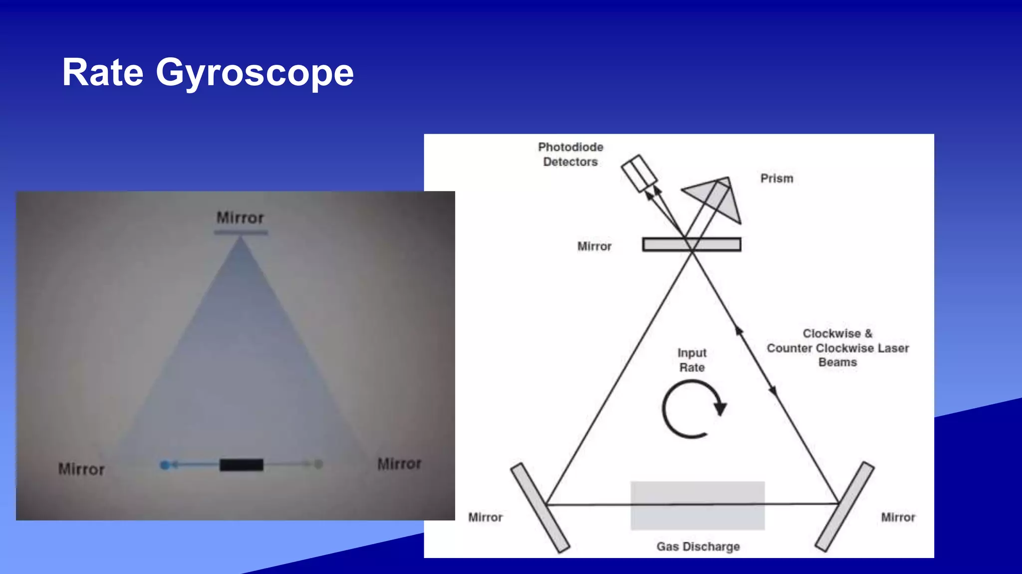 Rate Gyroscope
 