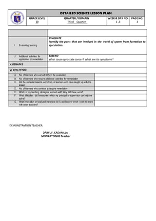 DETAILED SCIENCE LESSON PLAN
GRADE LEVEL
10
QUARTER / DOMAIN
Third Quarter
WEEK & DAY NO.
1 ,3
PAGE NO.
3
DEMONSTRATION TEACHER:
DARYL F. CADANILLA
MONKAYONHS Teacher
I. Evaluating learning
EVALUATE
Identify the parts that are involved in the travel of sperm from formation to
ejaculation.
J. Additional activities for
application or remediation
EXTEND
What causesprostate cancer? What are its symptoms?
V. REMARKS
VI. REFLECTION
A. No. of learners who earned 80% in the evaluation
B. No. of learners who require additional activities for remediation
C. Did the remedial lessons work? No. of learners who have caught up with the
lesson
D. No. of learners who continue to require remediation
E. Which of my teaching strategies worked well? Why did these work?
F. What difficulties did I encounter which my principal or supervisor can help me
solve?
G. What innovation or localized materials did I use/discover which I wish to share
with other teachers?
 