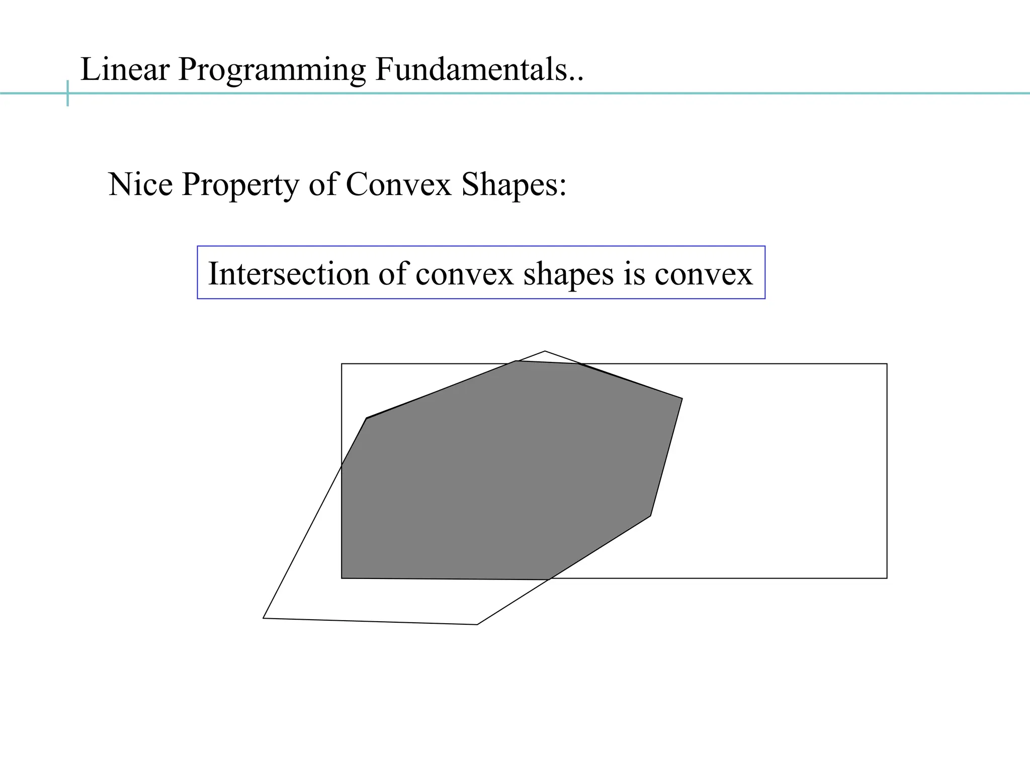 Linear Programming Fundamentals..
Nice Property of Convex Shapes:
Intersection of convex shapes is convex
 