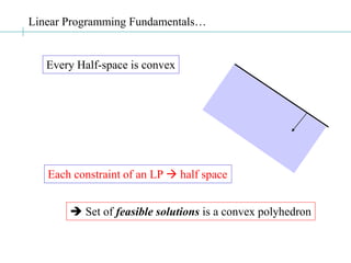 lp3 FUNDAMENTOS SIMPLEX SIMPLEX simplex.ppt